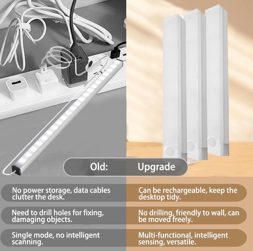 Punch-free Smart Sensor Magnetic Rechargeable LED Lights