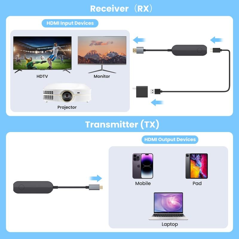 2026-Wireless HDMI Transmitter and Receiver📺️