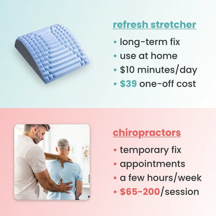 Refresh-Neck & Back Stretcher