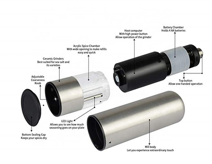 Electric Salt and Pepper Grinder