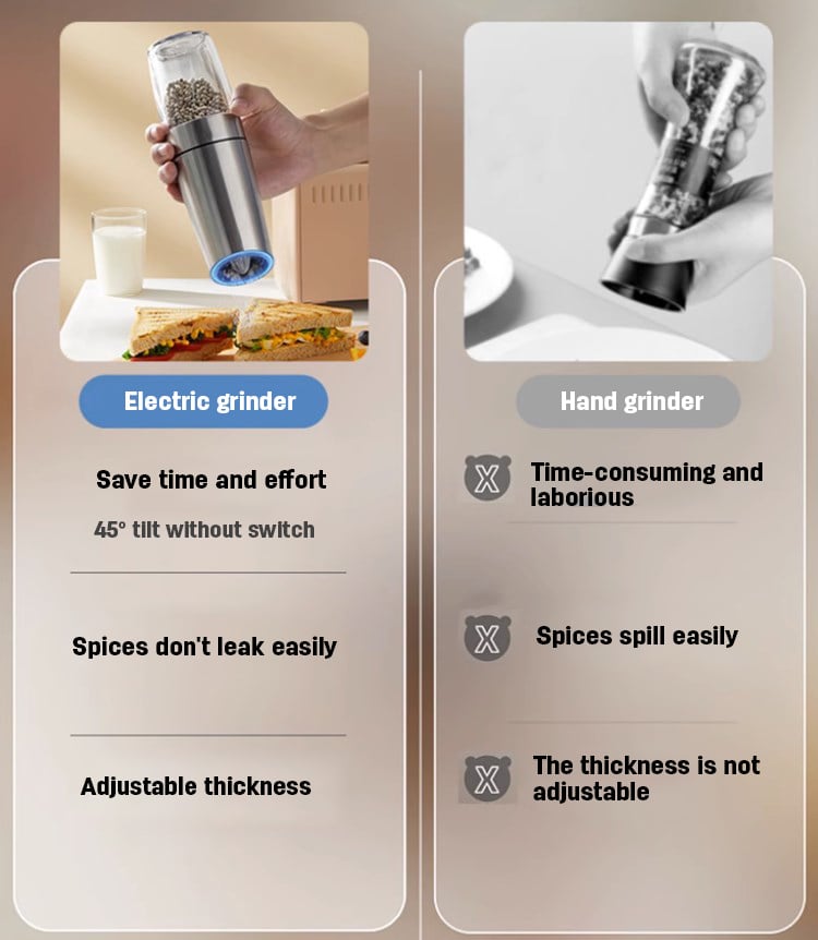 🔥Automatic Electric Gravity Induction Salt & Pepper Grinder