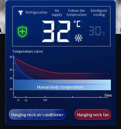 [World Premiere, Extreme Cooling] Smart Semiconductor Hanging Neck Air