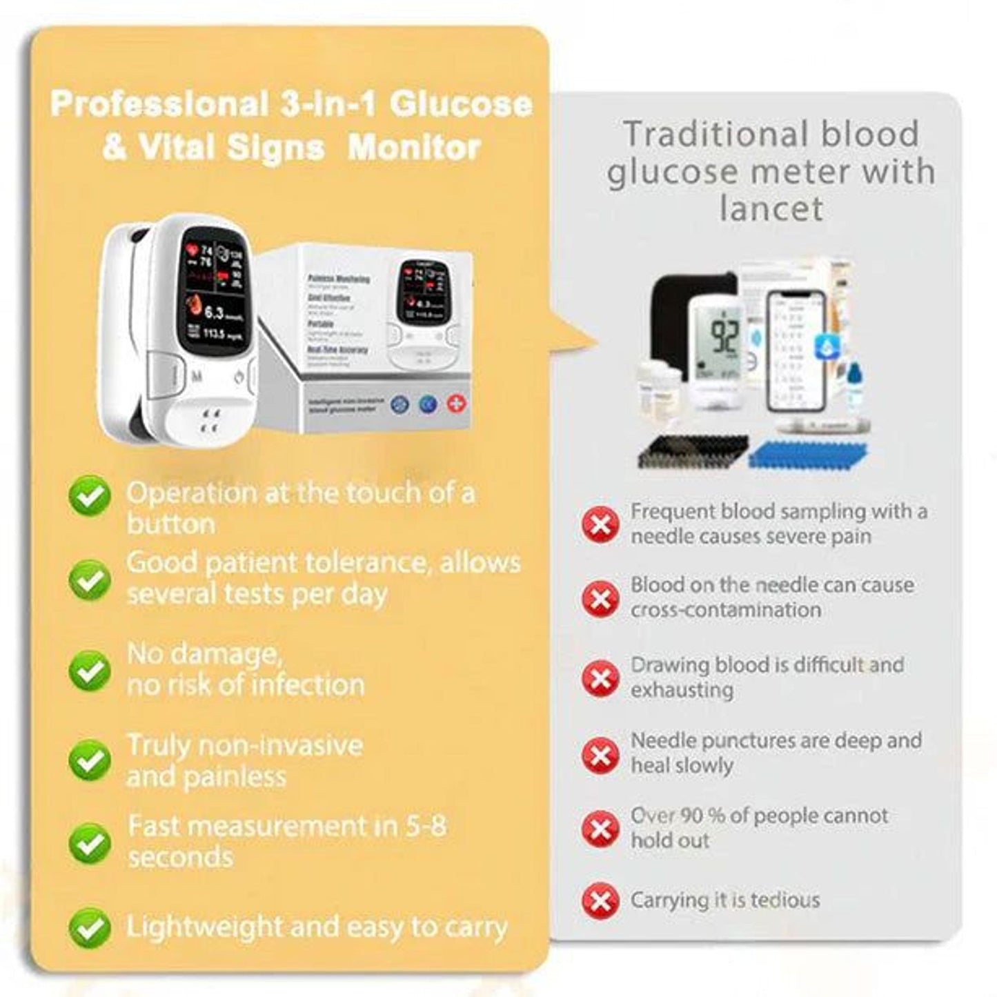 Non-Invasive Smart Glucose Meter