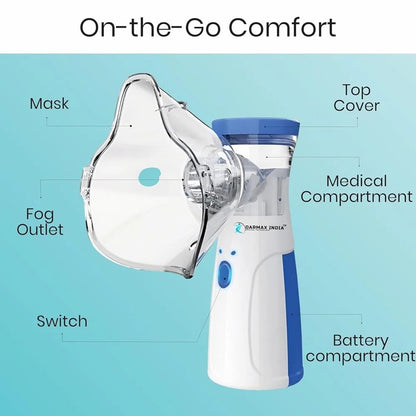 Portable Mesh Nebulizer