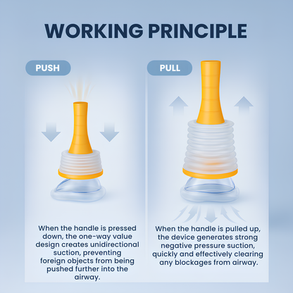 Emergency Airway Kit