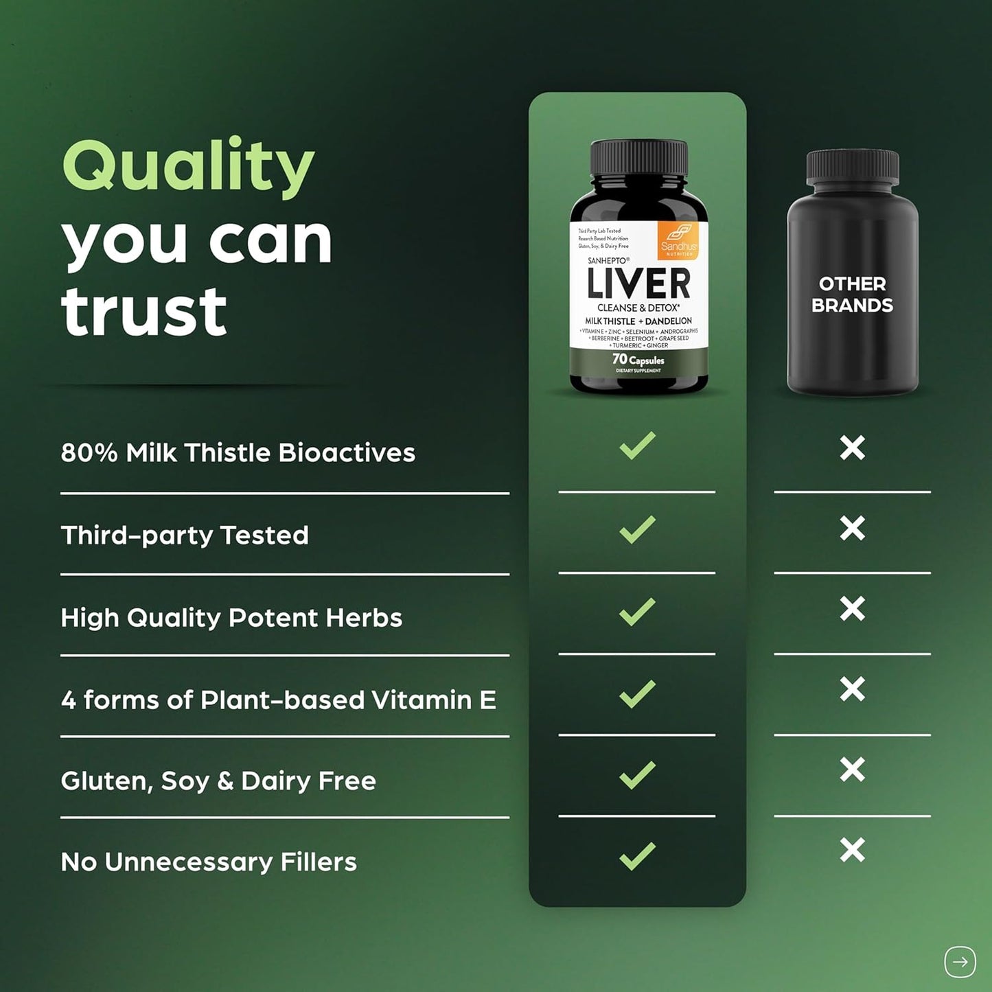 Liver Detox & Kidney Support Combo