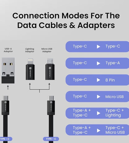 All-in-One Retractable Charging Cable Kit – Fast Charging (Up to 60W), Compact Travel Organizer for All Devices