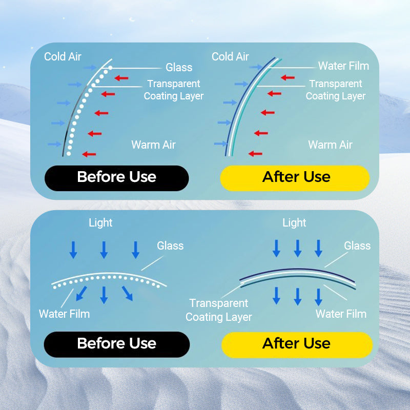 Micromolecular Anti-Fog Coating Wiper