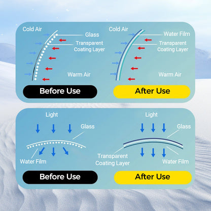 Micromolecular Anti-Fog Coating Wiper