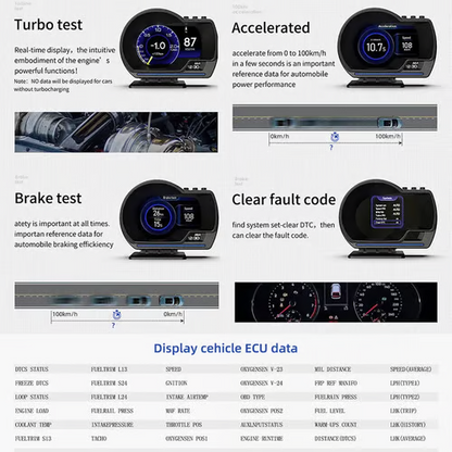 Drive Safer Without Looking Down – Smart HUD Display