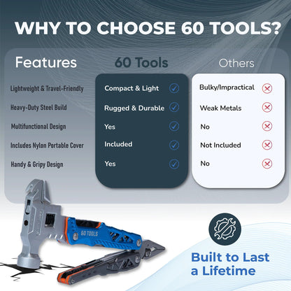 🛠️ 60Tools 18-in-1 Multitool: Your All-In-One Sidekick for Every Fix