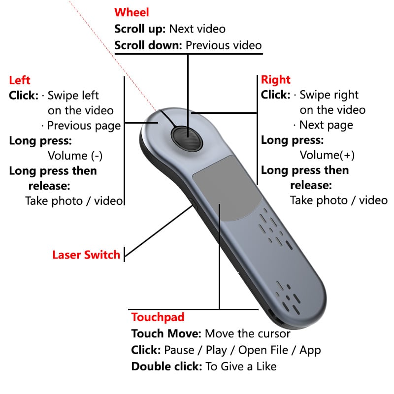 Hand Grip Mouse with Laser Pointer