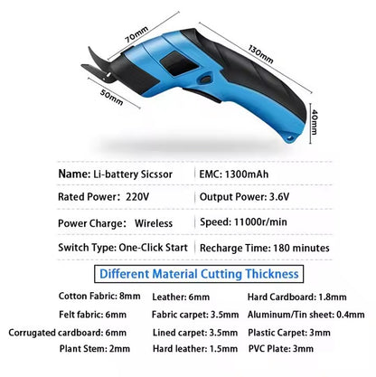 Portable Electric Scissors(Cutters for Crafts,Sewing,Cardboard,Carpet)