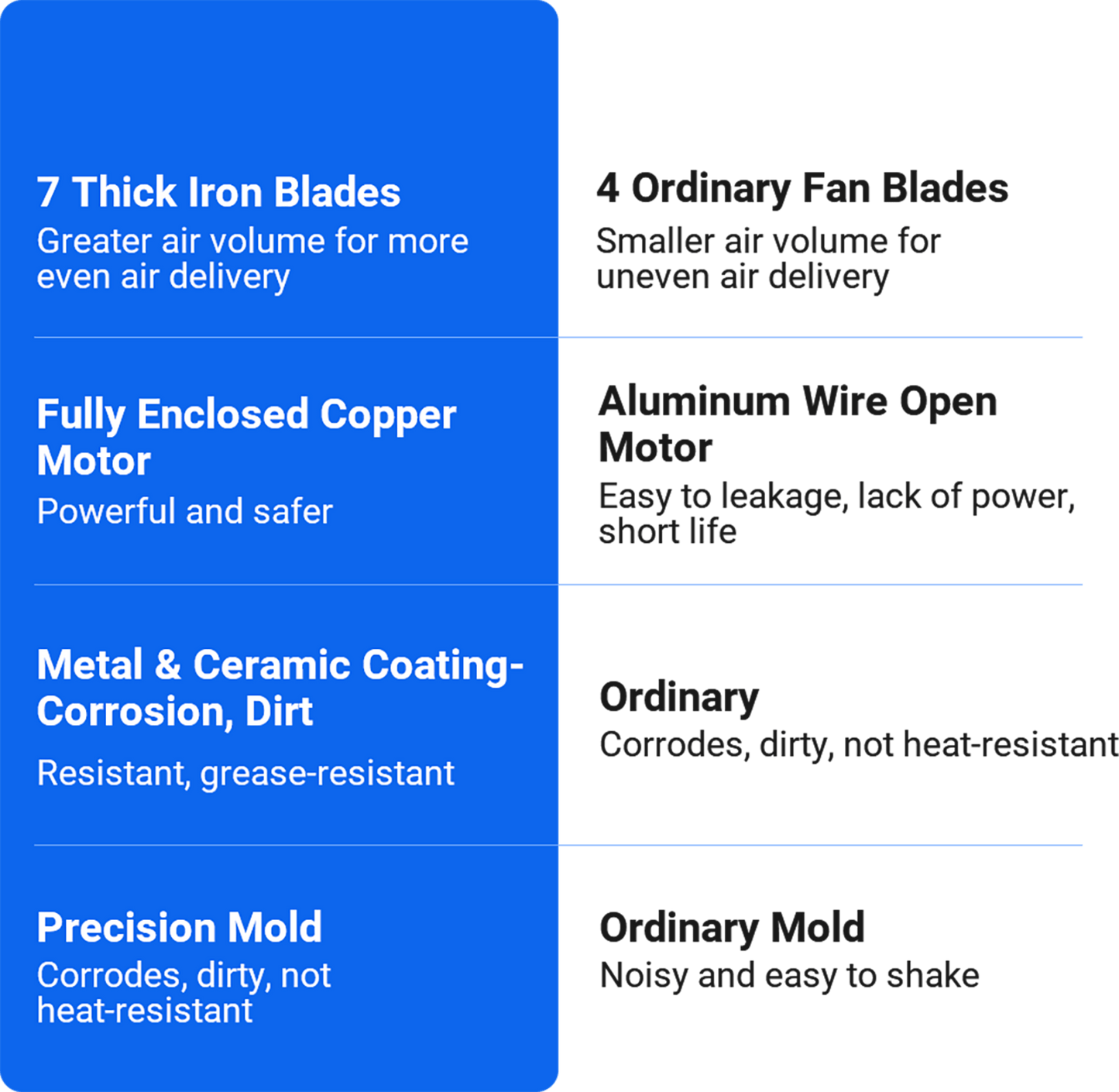 Multifunctional Powerful Mute Exhaust Fan