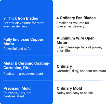 Multifunctional Powerful Mute Exhaust Fan