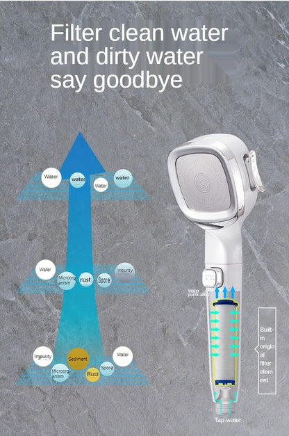 New Multi-functional High Pressure Shower Head