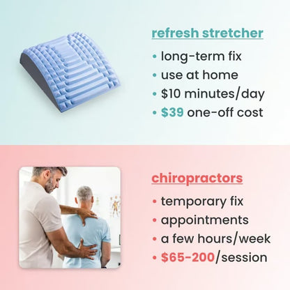 Refresh-Neck & Back Stretcher