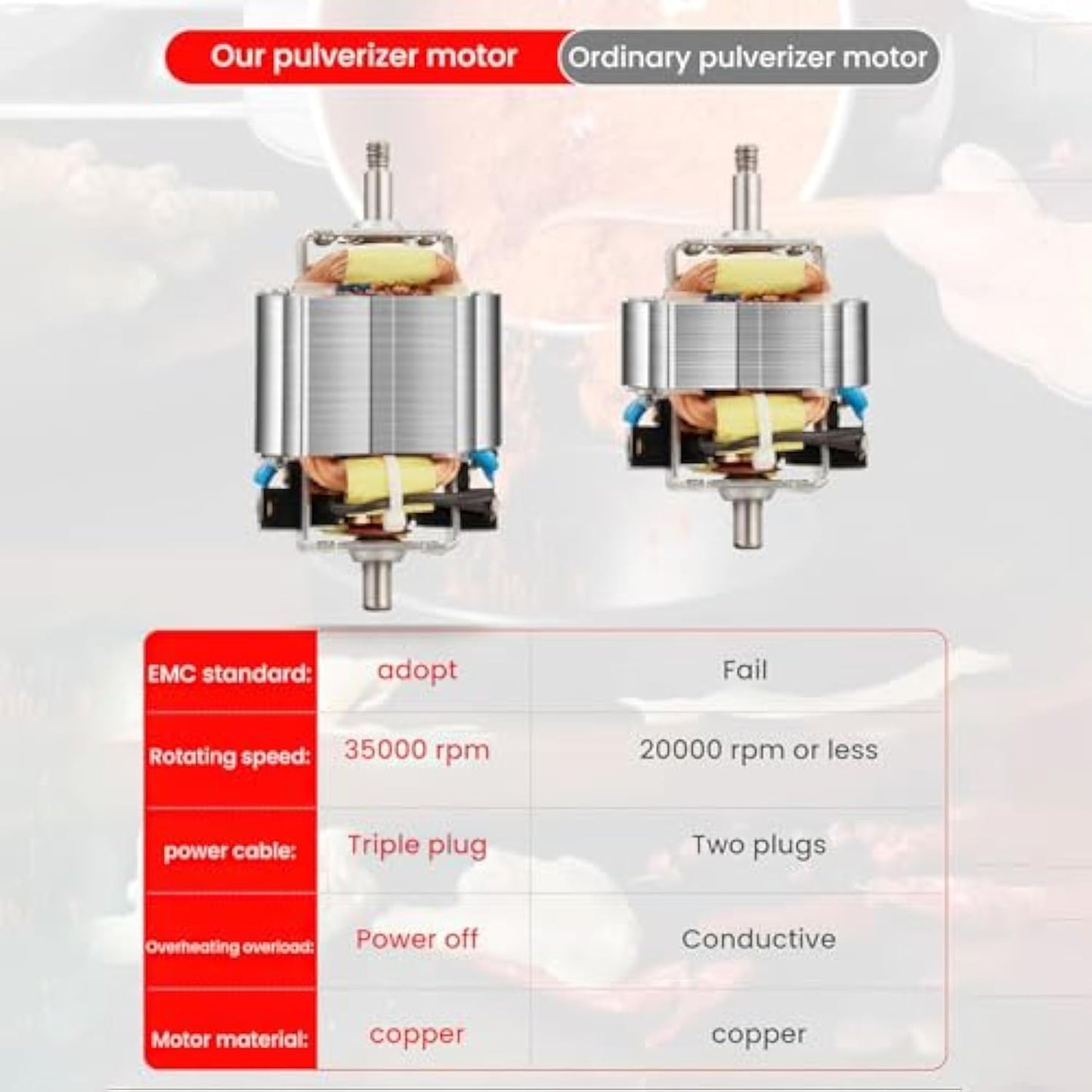 Multifunctional Cereal Grinder